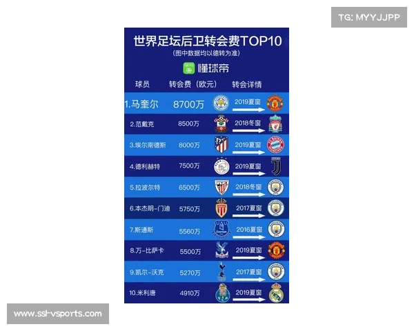 英超球员跨国转会市场活跃，球探网络覆盖全球70国